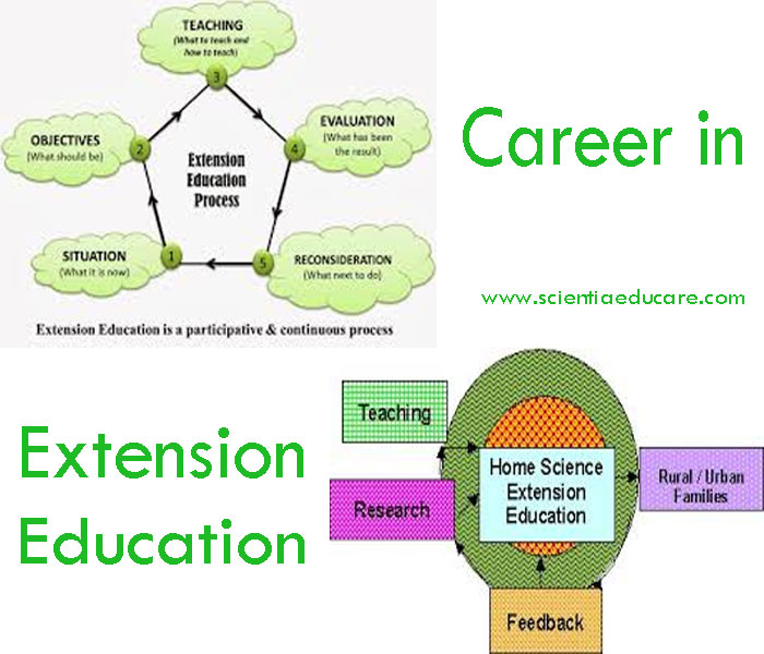 Extension-Education